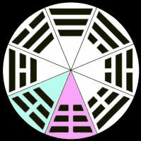Yi Ching hexagram circle & square